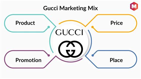 brand positioning of gucci|who is guccis target audience.